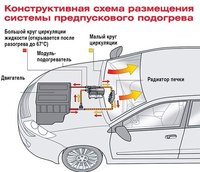 Как включить вебасто в машине: Как можно включить предпусковой подогреватель Вебасто