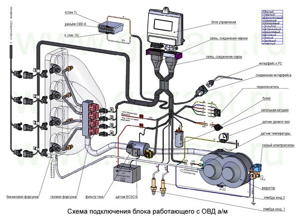 Схема установки газового оборудования на автомобиль: Схема установки ГБО 4 поколения