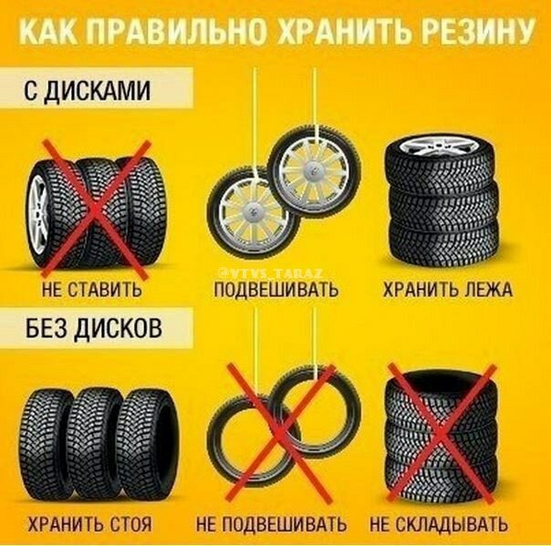 Как правильно хранить колеса в сборе: Как правильно хранить шины на дисках — Российская газета