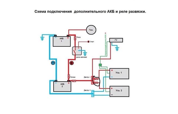 Второй аккумулятор в машину: Можно ли ставить второй аккумулятор в машину?