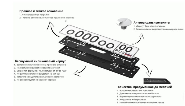 Как открыть рамку для номера авто: Инструкция по установке номерного знака 🦈 AvtoShark.com