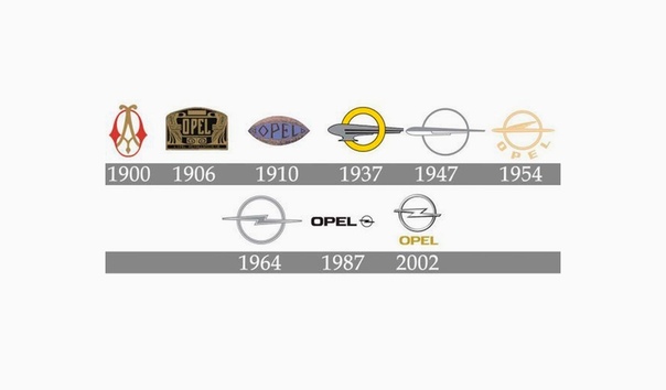 Опель история компании: История создания и развития марки Opel. Узнайте, как был создан и развивался автомобильный бренд Опель, и чем Опель известен в наше время.