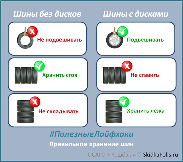 Как правильно хранить резину на дисках зимой: Как правильно хранить шины на дисках и без дисков