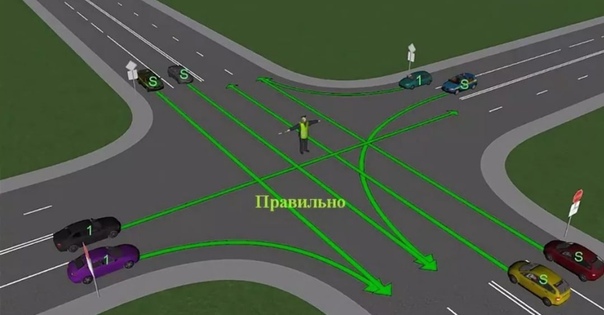 Как правильно проезжать перекрестки на механике: Как правильно проезжать перекрестки со светофорами для чайников?