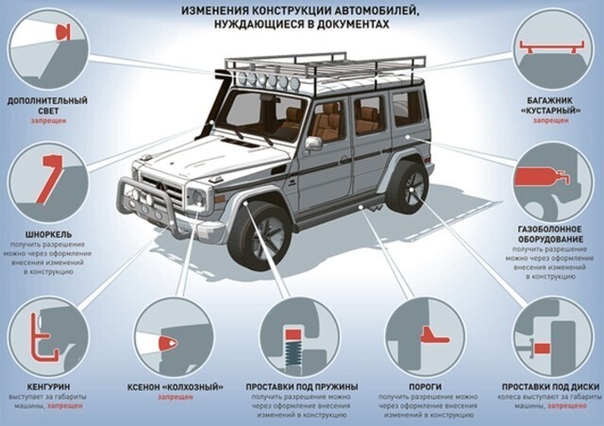 Статья внесение изменений в конструкцию автомобиля: Штраф за переоборудование автомобиля без оформления в ГИБДД