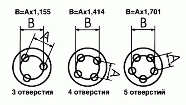 Как измерить разболтовку диска 5 отверстий: Как измерить сверловку (PCD) колесного диска?