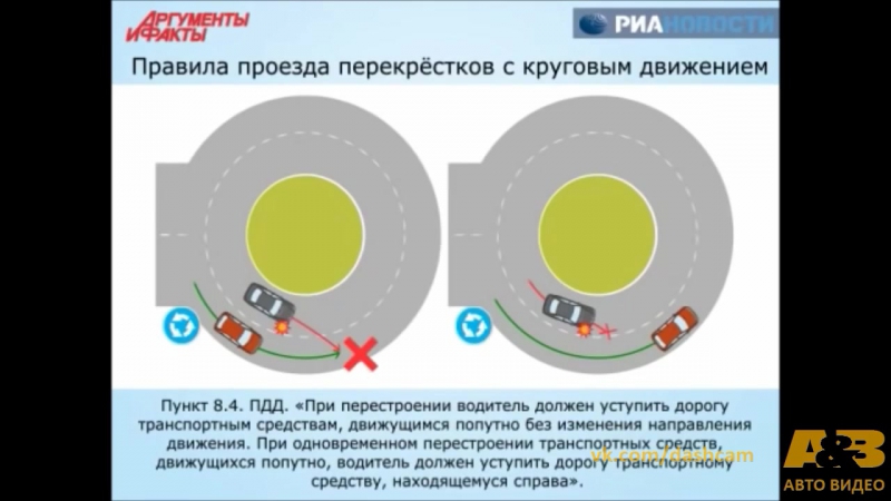 Правила проезда кольцевого перекрестка: Правила проезда перекрестков с круговым движением