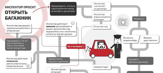 Чем отличается осмотр и досмотр: «Обшаривают, по карманам лезут». Чем отличается осмотр машины от досмотра :: Autonews