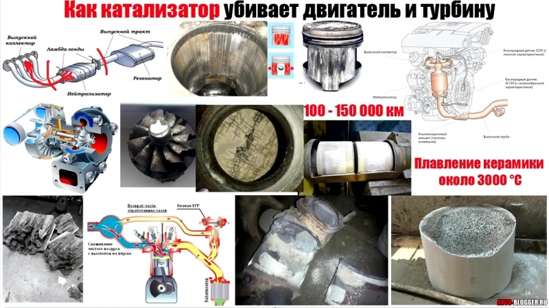 Катализатор в двигателе: ТрансТехСервис (ТТС): автосалоны в Казани, Ижевске, Чебоксарах и в других городах