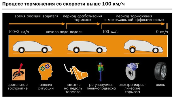 Как тормозить на машине: как останавливаться авто с МКПП перед светофором, двигателем и когда выжимать сцепление