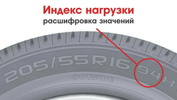 Скоростной режим шин: Маркировка шин, индекс скорости. Информация на боковине шины. От Tyres.net.ua