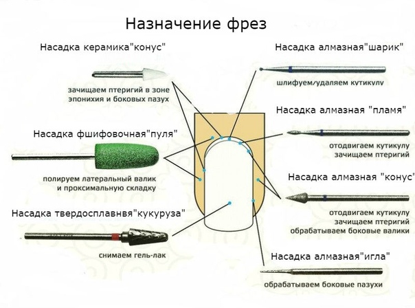 Какая дюза нужна для лака: Краскопульты для покраски авто, краскопульты, краскораспылители