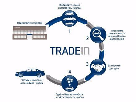 Схема трейд ин в автосалоне