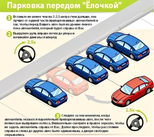 Правильная параллельная парковка: 4 правила для быстрой и безопасной параллельной парковки - Лайфхак