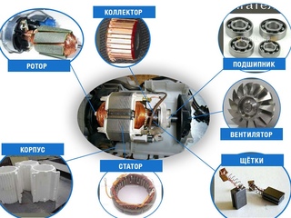 Чем отличается коллекторный мотор от бесколлекторного: Чем отличается коллекторный двигатель от бесколлекторного?
