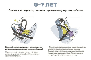 Правила перевозки детей в автокресле: Правила перевозки детей в автомобиле 2022