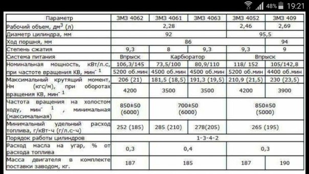 Средний расход топлива автомобиля