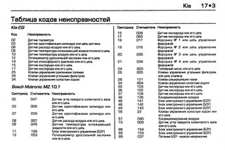 Obd2 ошибки расшифровка: Коды ошибок obd 2