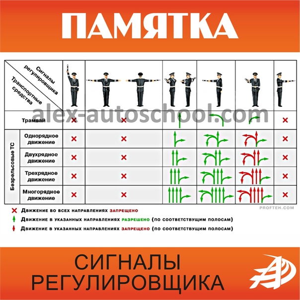 Пдд сигналы регулировщика в картинках с пояснениями 2020 для водителей