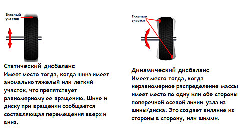 На что влияет балансировка колес: Когда нужно делать балансировку колес