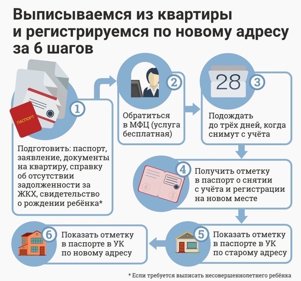 Можно ли оформить машину на несовершеннолетнего человека: Регистрировать транспорт на несовершеннолетних запретят — Российская газета