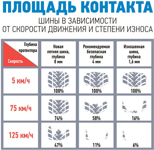 Глубина протектора зимних шин легковых автомобилей: Высота протектора новых современных автомобильных шин