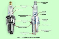 Как выбрать свечи зажигания для автомобиля: Как подобрать свечи зажигания по марке автомобиля