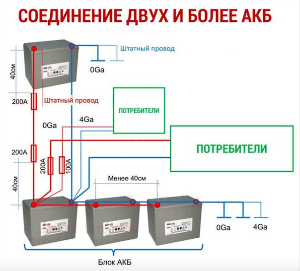 Два аккумулятора в автомобиле: Для чего нужен дополнительный аккумулятор?