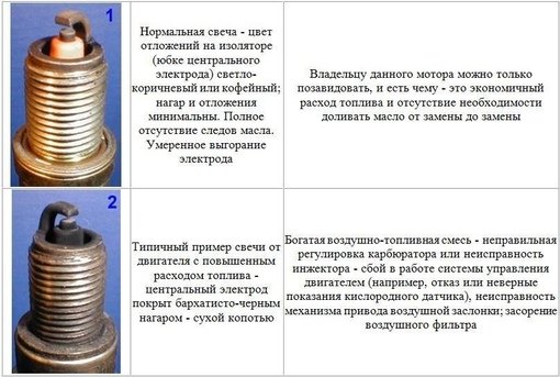 Признаки позднего зажигания на инжекторе: Как определить раннее или позднее зажигание инжектор, дизель, карбюратор