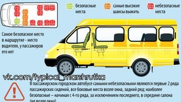 Самое опасное место в машине: Какое место в автомобиле самое опасное?