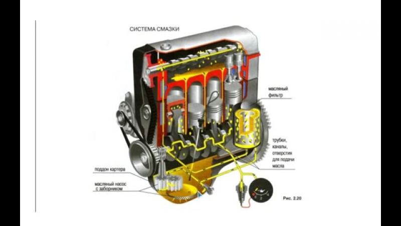 Перечислите основные узлы системы смазки двигателя: Часть 3 — Система смазки двигателя