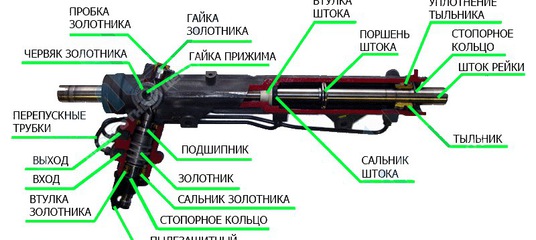 Устройство рулевой рейки с гидроусилителем: принцип работы и конструкция, как прокачать и отремонтировать, схема