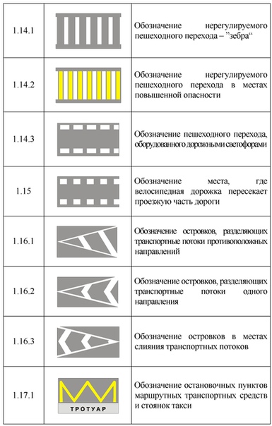 Как обозначается пешеходный переход: Как обозначается пешеходный переход