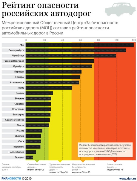 Самые безопасные автомобили в мире рейтинг: Определены самые безопасные автомобили 2022 года в рейтинге Euro NCAP