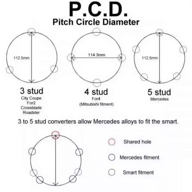 Как измерить разболтовку диска 5 отверстий: Как измерить сверловку (PCD) колесного диска?