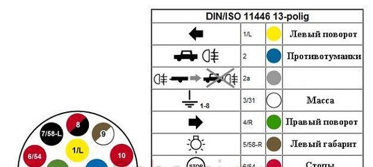 Подключение прицепа к легковому автомобилю схема: Распиновка розетки прицепа легкового автомобиля — схема подключения фаркопа