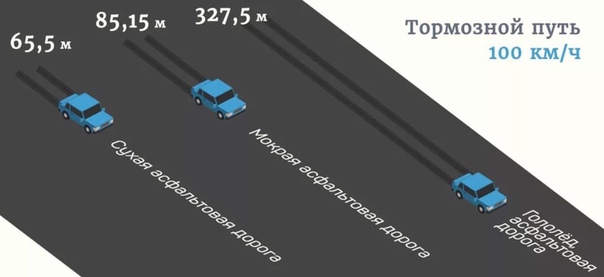 Длина тормозного пути: Тормозной путь автомобиля - как рассчитать тормозной и остановочный путь
