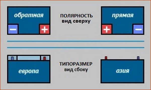 Какая полярность на аккумуляторе: Определяем прямую и обратную полярности аккумуляторов