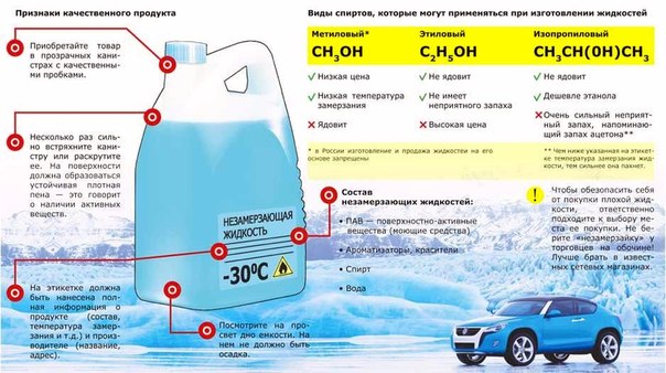 Как готовить незамерзайку: получится ли сэкономить? — Российская газета