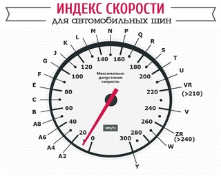 Индекс скорости 95t: Индексы нагрузки и скорости - Интернет-магазин Колесо72