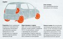 Техосмотр для новых автомобилей периодичность: Правила техосмотра автомобилей: новый порядок прохождения в 2021 году