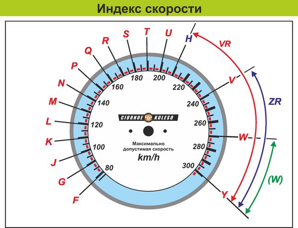 92V индекс скорости: Индекс шин автомобиля - https://remont-diskov.ru/