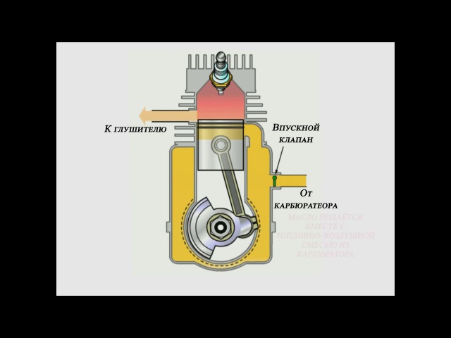 Двухтактные и четырехтактные двигатели отличия: «В чем разница между двухтактным и четырехтактным двигателями?» – Яндекс.Кью