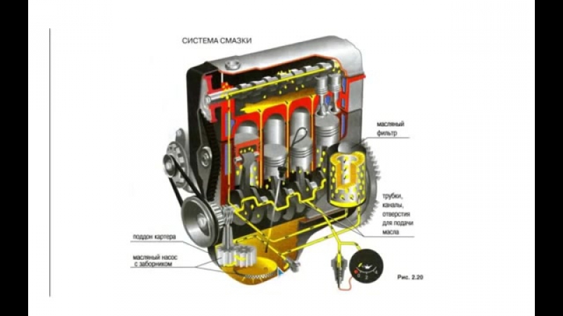 Какие детали двигателя смазываются под давлением: Часть 3 — Система смазки двигателя