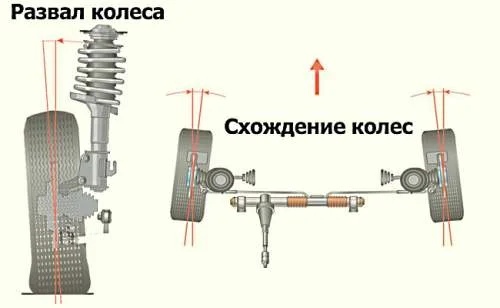 Тянет на лево машину