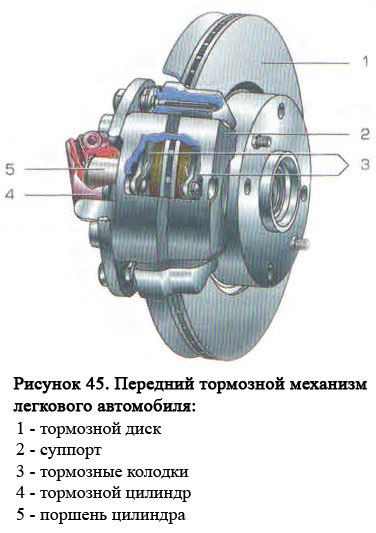 Тормозная система машины: Тормозная система автомобиля