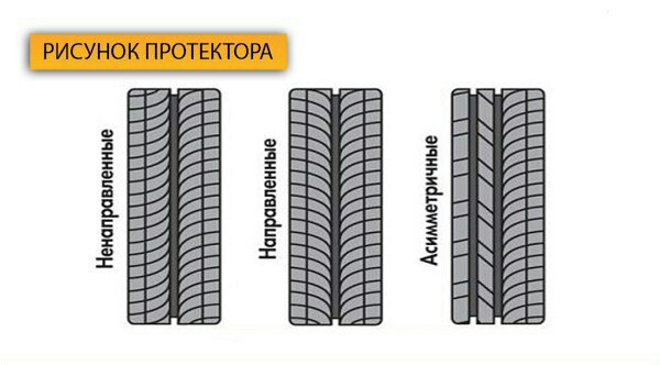 Шины с симметричным рисунком
