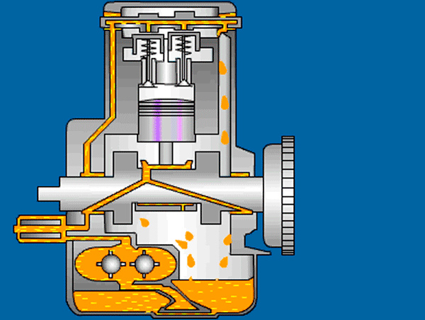 Система смазки двс: Система смазки двигателя. Назначение, принцип работы, эксплуатация