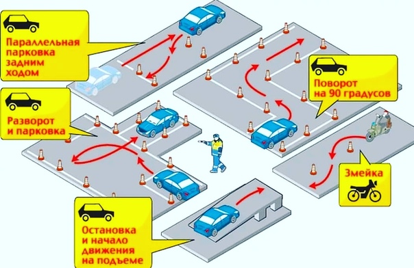 Вождение гараж пошаговая инструкция: Заезд в гараж на автодроме