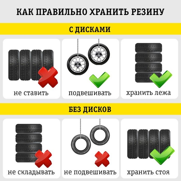 Как хранить шины на дисках зимой: Как правильно хранить шины на дисках — Российская газета